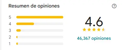 Opiniones de Google: cómo convertir reseñas en crecimiento